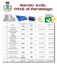 fotovoltaico
